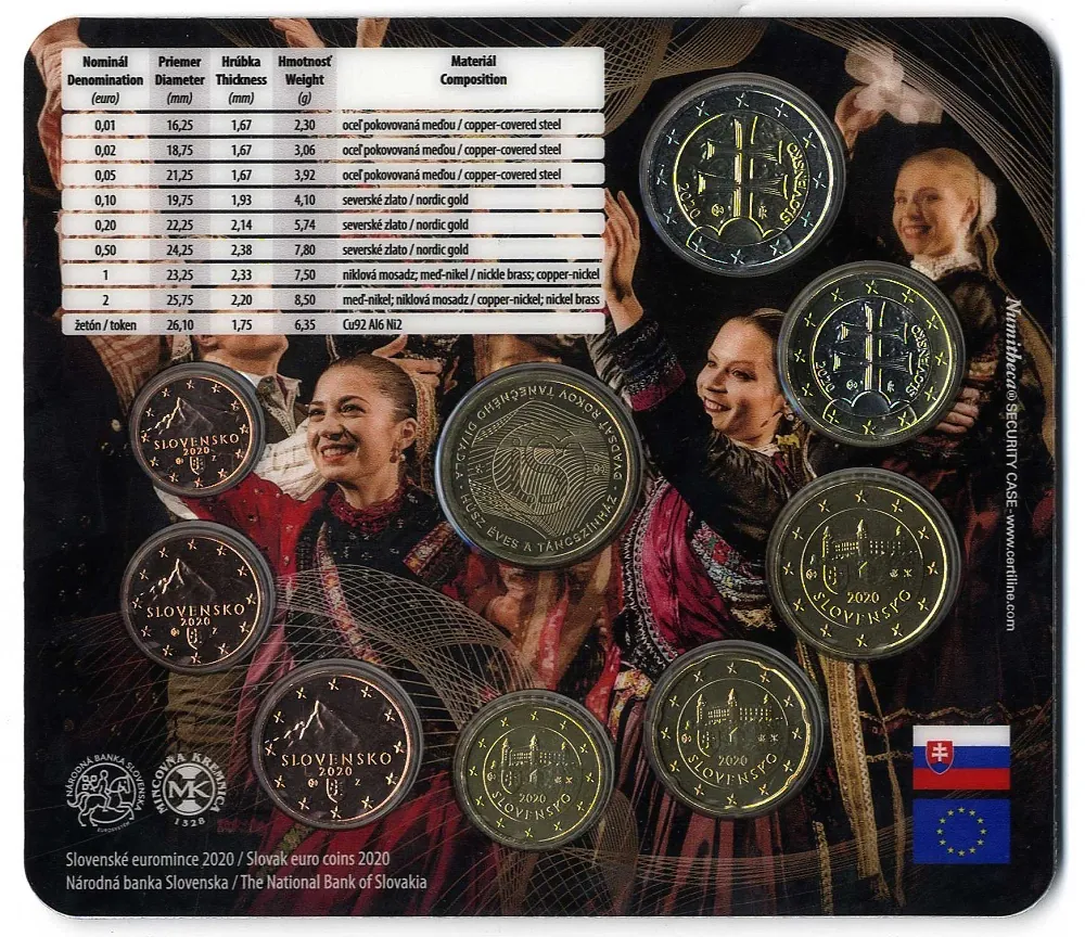 2020 Sada Slovenských Euro mincí - Tanečné divadlo Ifjú Szivek