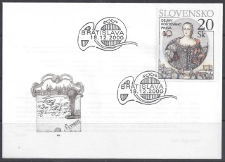 FDC 224