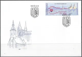 FDC 531