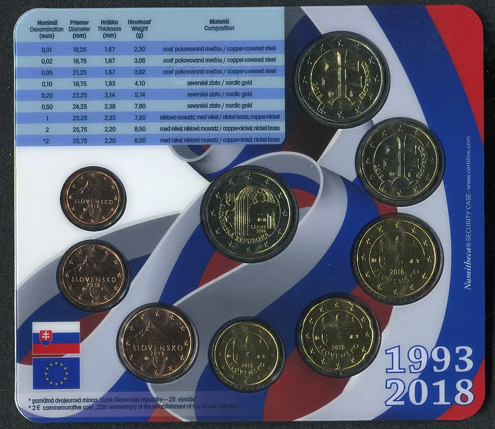 2018 Sada Slovenských euro mincí - 25. výročie Vznik Slovenskej
