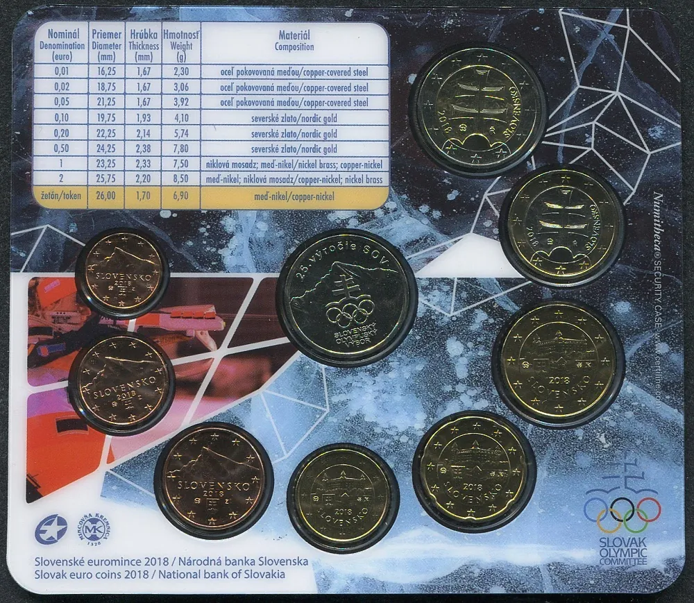 2018 Sada mincí - Slovensko Zimné olympijské hry